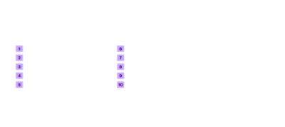 The image is a black background infographic titled "Top chemical customer needs, services only" with the subtitle "2025, Based on relative importance score." The image lists the top 10 service needs for chemical customers in 2025, ranked by importance: 1. Reliable delivery, 2. Quality technical support, 3. Data privacy & cybersecurity, 4. Secure & seamless transactions, 5. 24/7 access, 6. Order flexibility, 7. Complaint resolution, 8. Easy access to product info & regulatory support, 9. E-commerce, and 10. Comprehensive product support & expert guidance. At the bottom is a source note: "Accenture 2025 Chemical Global Buyer Value Study, n=1,200 converters and customer industries." Another note states that relative importance is based on a normalized scale from 0-10.