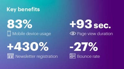 Driving success through digital transformation: Leading retailer integrates IT platform and breaks down silos between IT and business departments. Results: 83% mobile device usage, +430% newsletter registrations, -27% bounce rate.