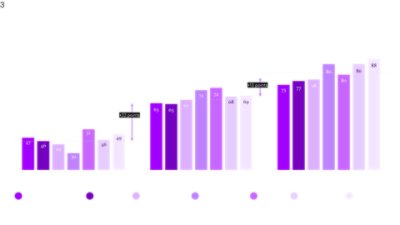 High tech - DCM score