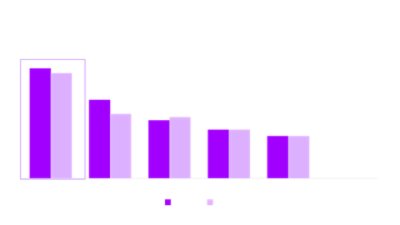 What do you see as the technical challenges in preparing to support generalist robot deployments in your organization?