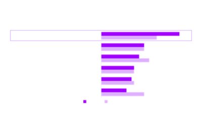 These AI agents enhance your organization&#39;s digital architecture.