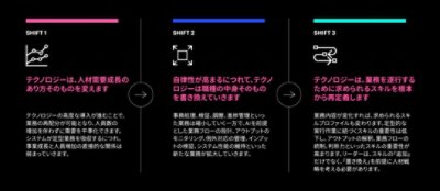サプライチェーンを再構築する3つの変革