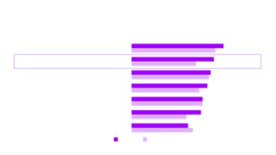 What benefits, if any, does your organization expect to achieve from implementing personified AI?
