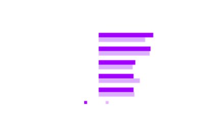 Advantages of generalist robots over traditional robots