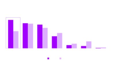 Future of robot form factors in the next 5-10 years