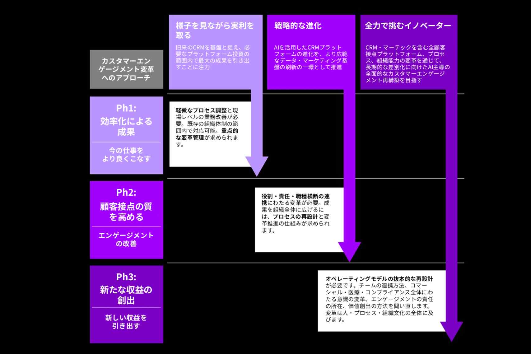 レポート本文に連動したチャートで、ウェブサイト上に表示されます。レポート内で言及されているホライズンを図示しています。