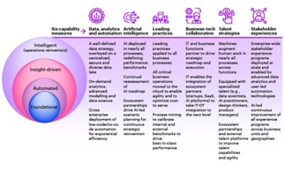 Six capability measures