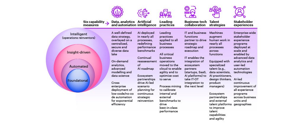 https://dynamicmedia.accenture.com/is/image/accenture/AI-Six-Capability-Measure?qlt=85&wid=1024&ts=1695686536218&$auto-jpg$&fit=constrain&dpr=off