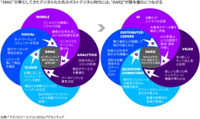 間接材購買機能において、集約効果によるコスト削減や購買プラットフォームシステムによる集中購買の実現などが解決の具体的な道筋になります。