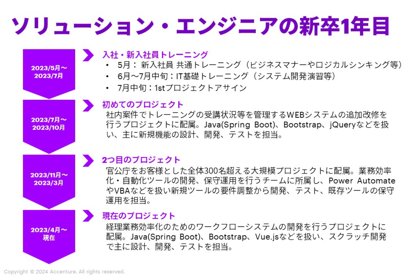 ソリューション・エンジニアの新卒1年目