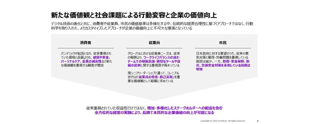 行動科学とデジタルの融合によるビジネス変革 | アクセンチュア