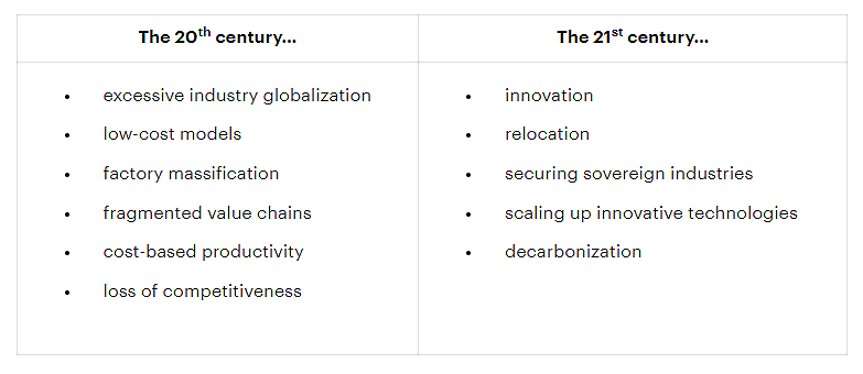 The 20th century The 21st century