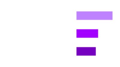 Average number of functions  high tech companies plan to reinvent using Gen AI over the next 3 years.