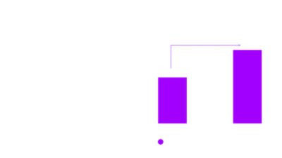 High tech % of IT budget spent on innovation