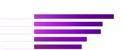 Overcoming the talent gap to develop and deploy Gen AI