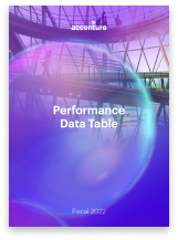 Performance Data Table