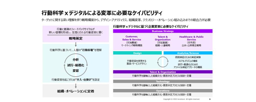 行動科学とデジタルの融合によるビジネス変革 | アクセンチュア