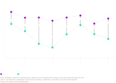 Swiss companies AI Index