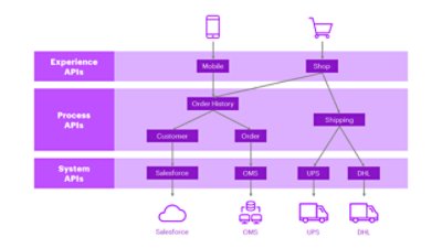 従来型インテグレーションからの発想の転換