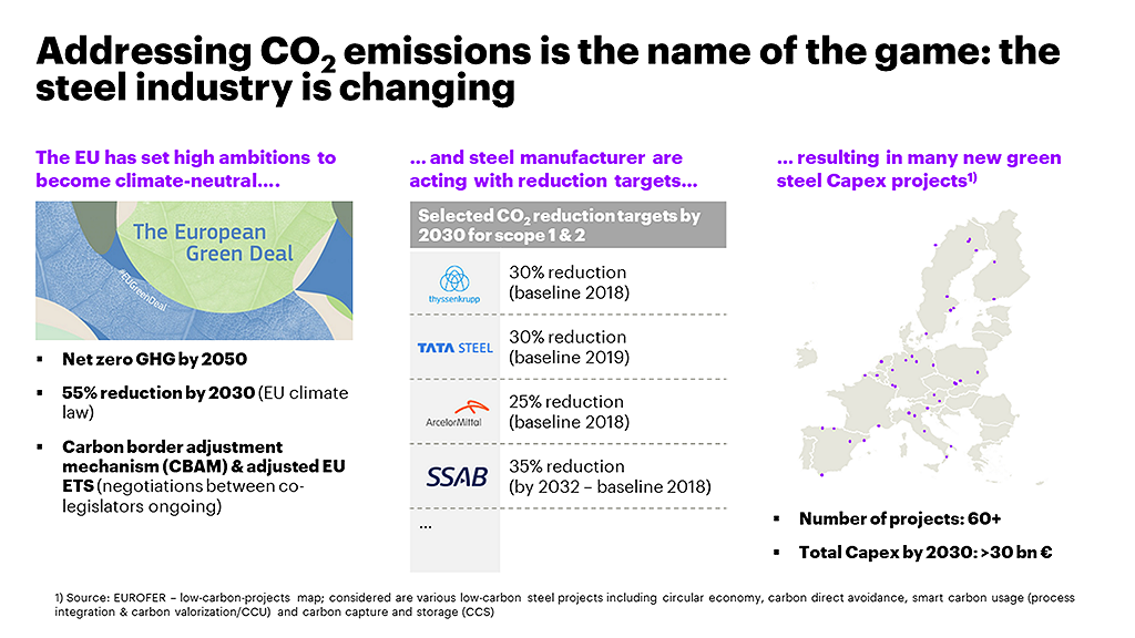 Addressing CO2 emissions is the name of the game: The steel industry is changing