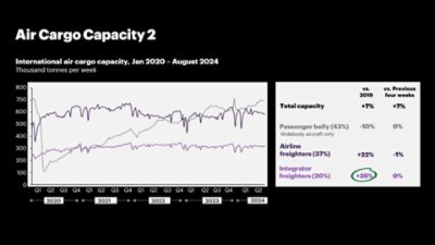 Current State of Global Air Cargo Industry Capacity | Accenture