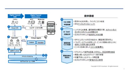 全方位でのE2Eトランスフォーメーション支援