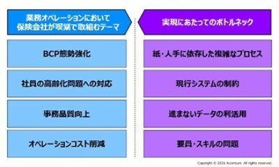 間接材購買機能において、集約効果によるコスト削減や購買プラットフォームシステムによる集中購買の実現などが解決の具体的な道筋になります。