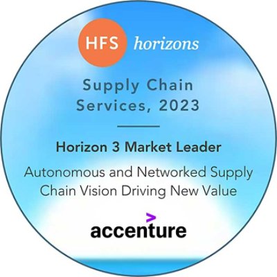 Horizon Market 3 Leader: Autonomous and Networked Supply Chain Vision Driving New Value