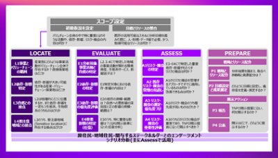 図：「LEAP」全体像
