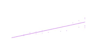 Figure 1: Biologicals market size ($B) and growth estimates. Dots represent a range of market size estimates for biologicals from 2020 to 2030, with an average compound annual growth rate (CAGR) of about 13.5%.