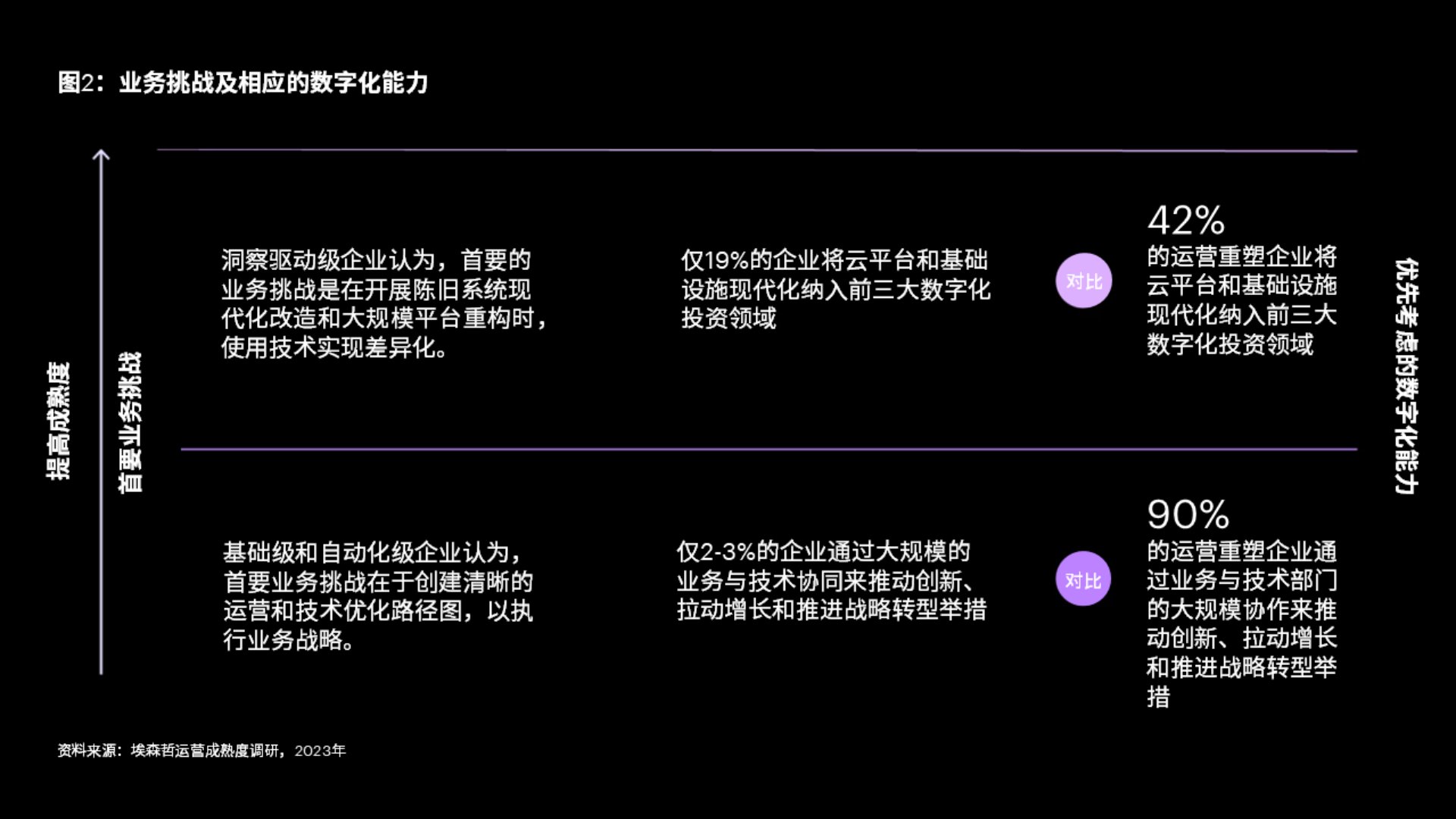 数字技术如何应对商业挑战