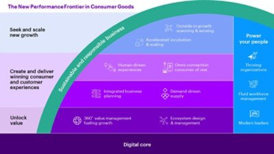 Most Traditional Energy Retail Utilities Lag Disruptor Brands in Delivering  Customer Experience, Accenture Research Finds