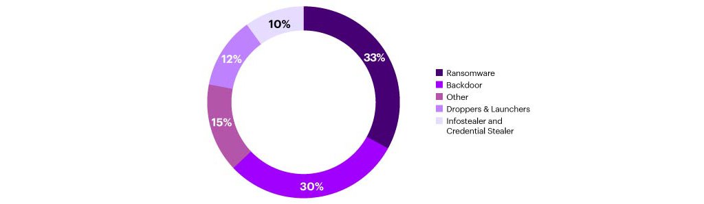 Cyber Threat Intelligence Accenture
