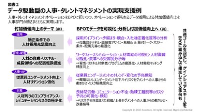 データ駆動型の人事・タレントマネジメントの実現支援例 