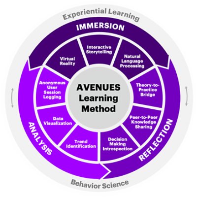 AVENUES: Learning Method