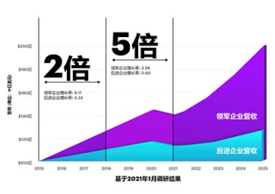 Accenture-Charts-Editable-China