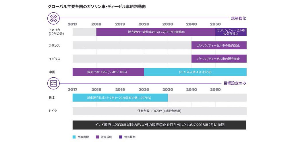 2021年版 次世代自動車における技術革新と部品の変化