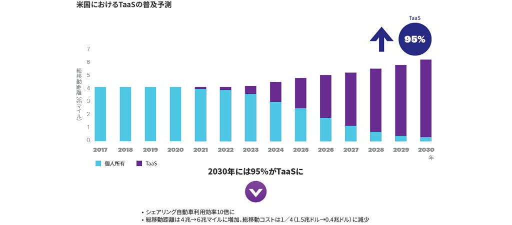 自動車業界の技術革新による素材・化学業界へのインパクト