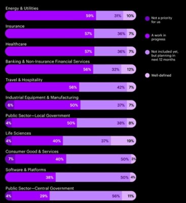 Accenture Sovereign Cloud Survey in Europe