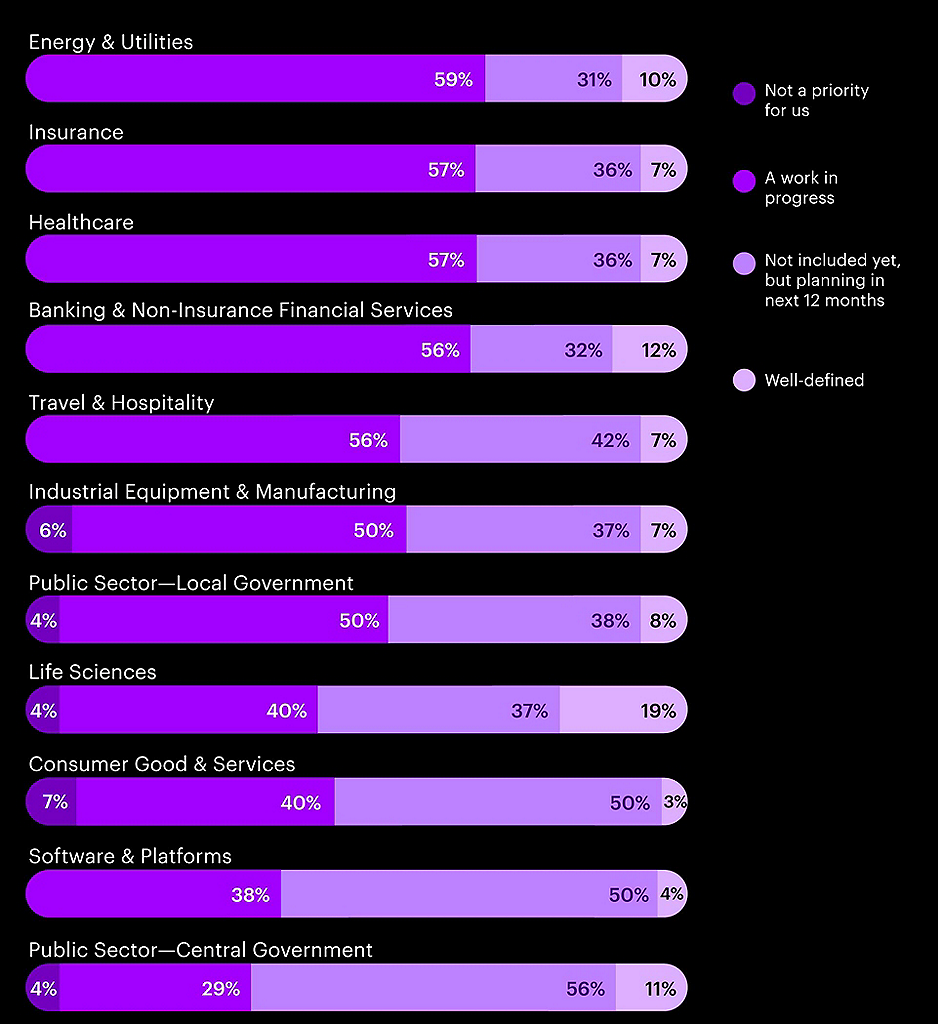 Accenture Sovereign Cloud Survey in Europe