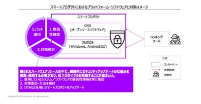 ソフトウェアアップデートの適用および運用スキームの構築