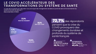 Le covid accélérateur des transformations du système de santé