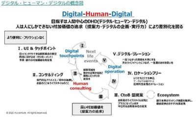 Digital Human Digital