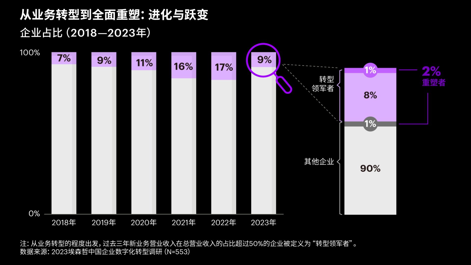 企业占比（2018-2023年）