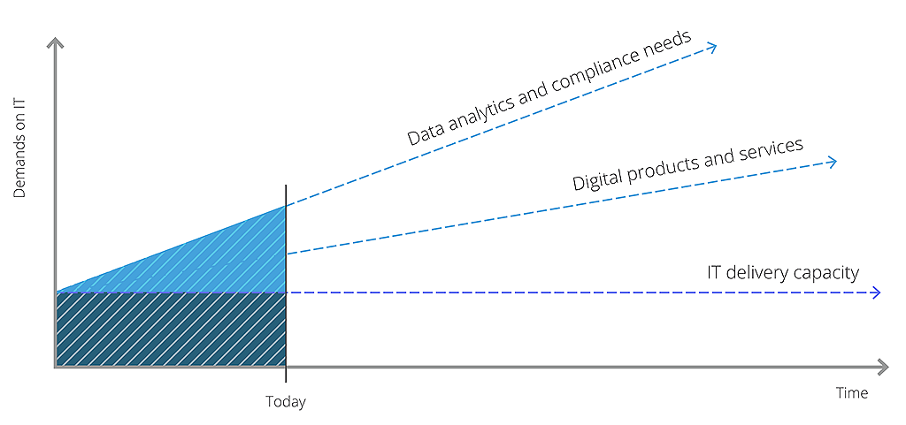 MuleSoft Blog「An API-led approach to energy and utilities digital transformation」