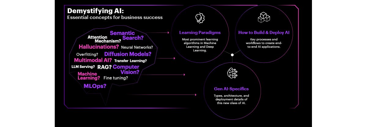 Demystifying AI: Essential concepts for business success include learning paradigms, how to build and deploy AI and gen AI-specifics.