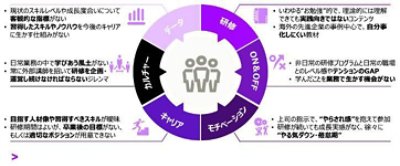 図：陥りがちな6つの罠