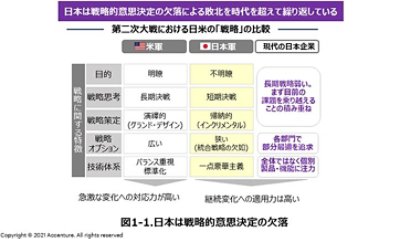 間接材購買機能において、集約効果によるコスト削減や購買プラットフォームシステムによる集中購買の実現などが解決の具体的な道筋になります。
