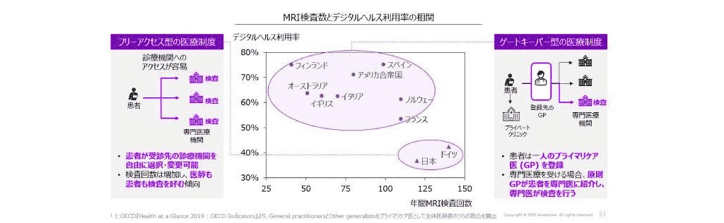 日本におけるデジタルヘルスのいま～グローバルサーベイにみる