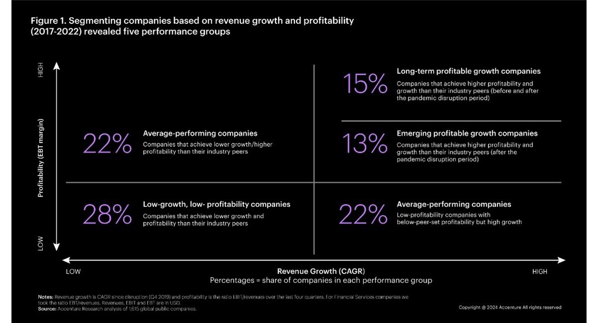 Driving the return on resilience in CPG Figure 1